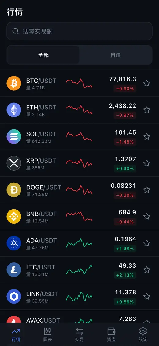 紙上交易所 PaperTrade 介面截圖